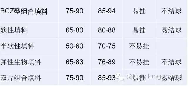 �׷N�������܌�(du��)����r